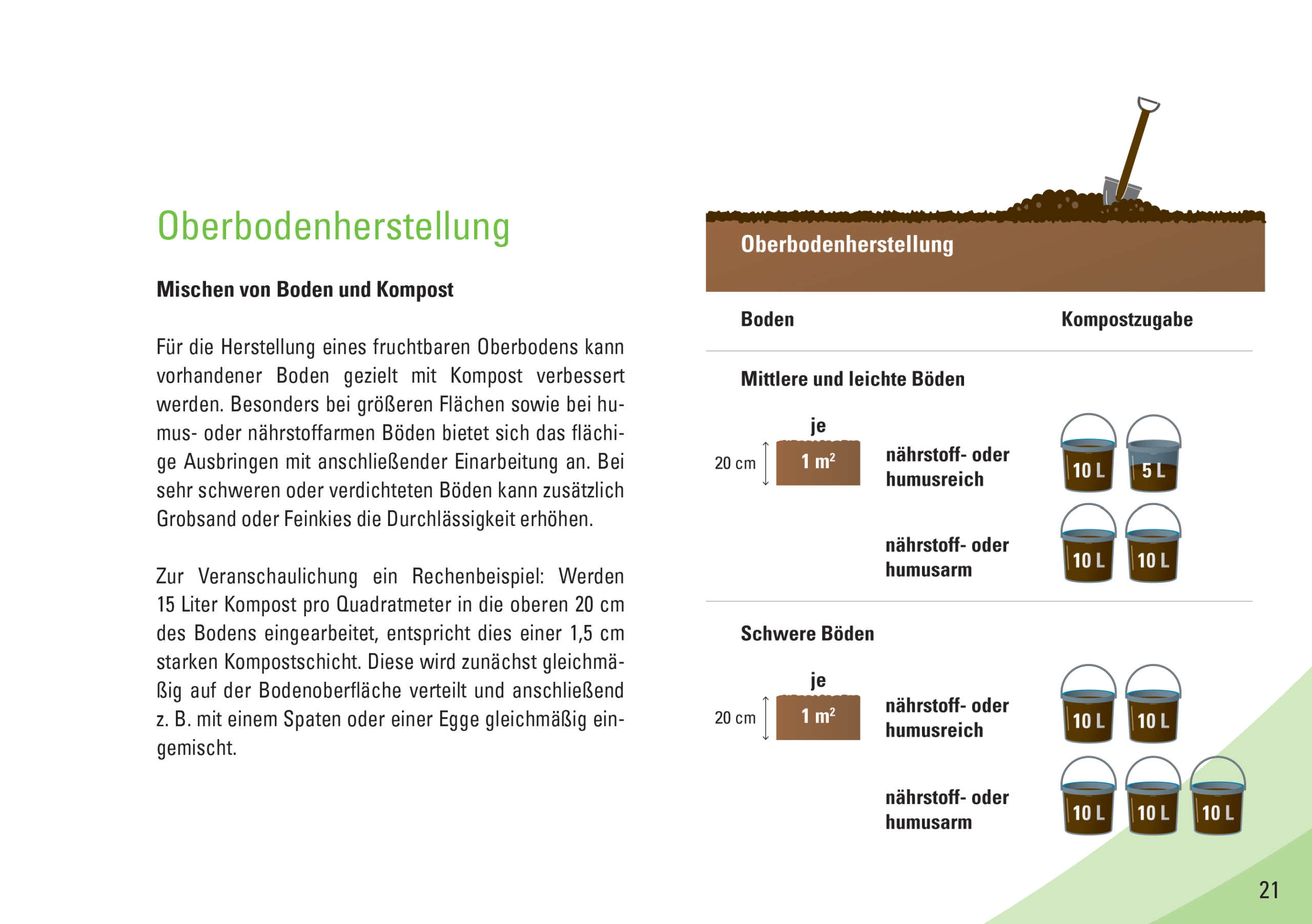 Broschüre Kompost im Garten – Verstehen · Begreifen · Anwenden - digital