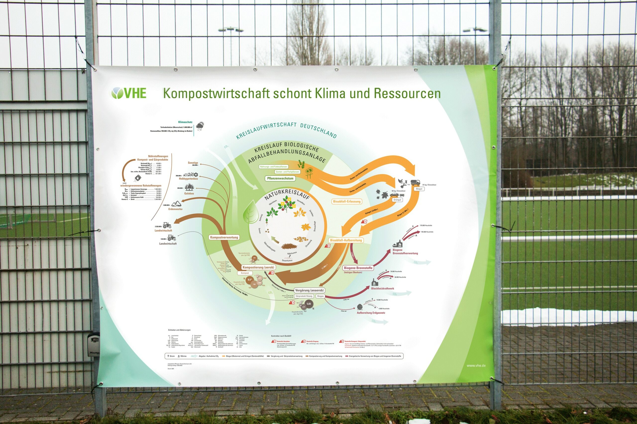 Plane - Kompostwirtschaft schont Klima und Ressourcen