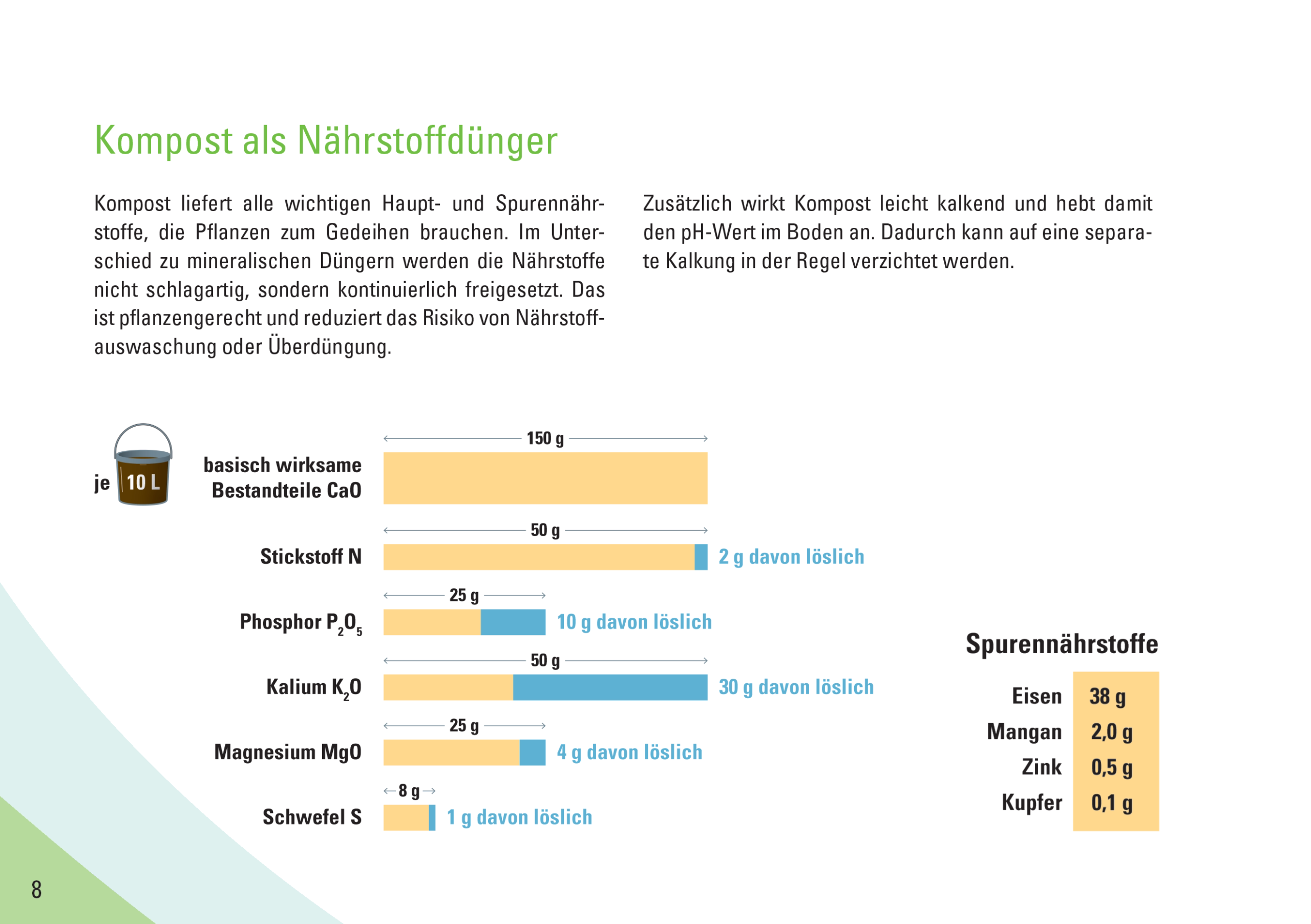 Broschüre Kompost im Garten – Verstehen · Begreifen · Anwenden - digital