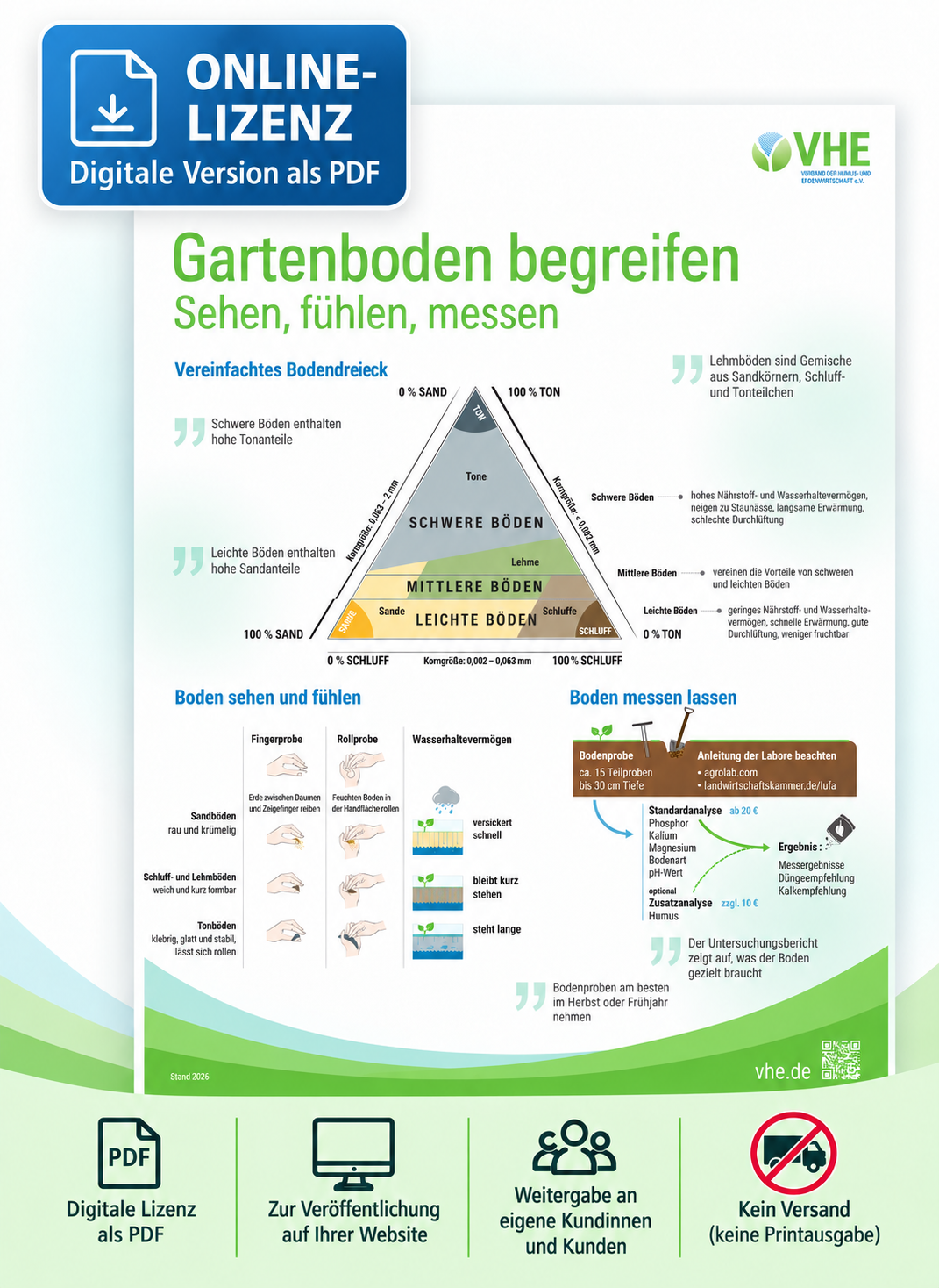 Online-Lizenz: Gartenboden begreifen – digital
