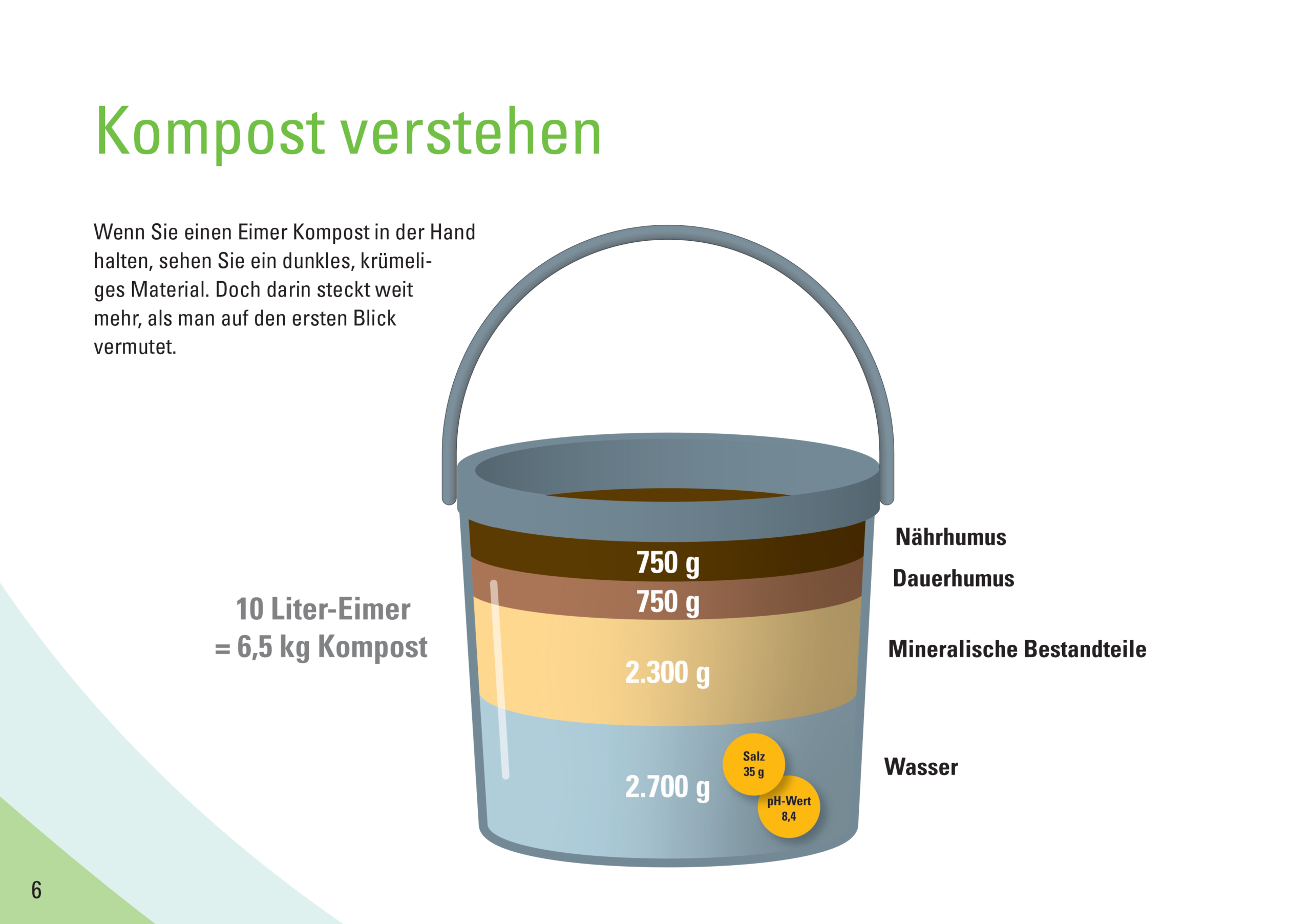 Broschüre Kompost im Garten – Verstehen · Begreifen · Anwenden - digital