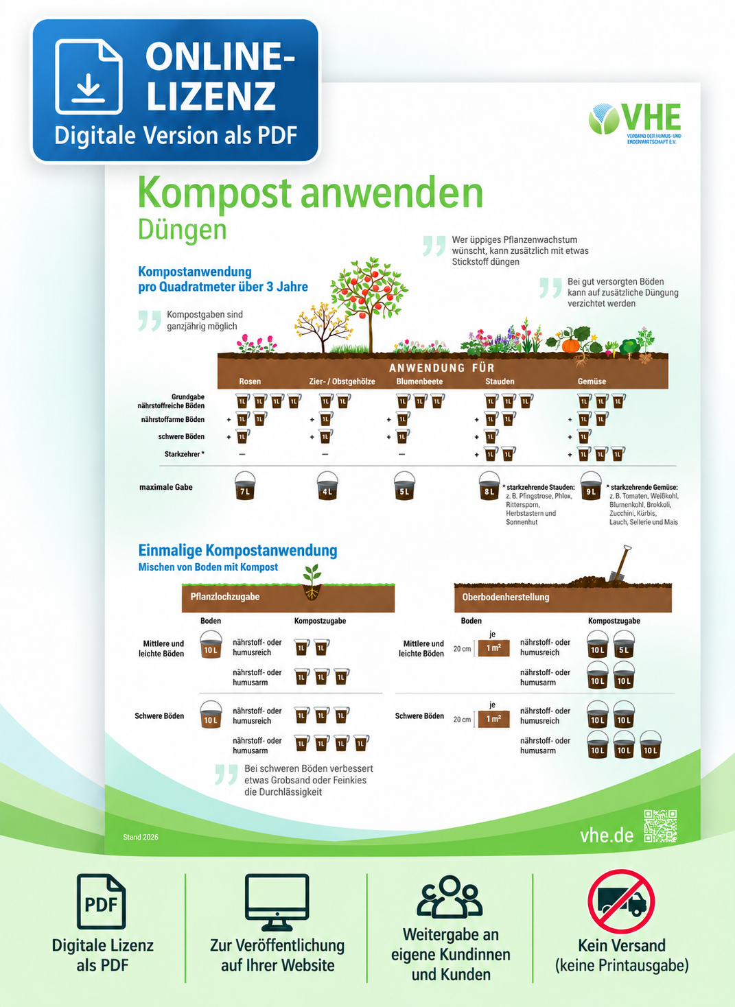Online-Lizenz: Plakat – Kompost Anwenden