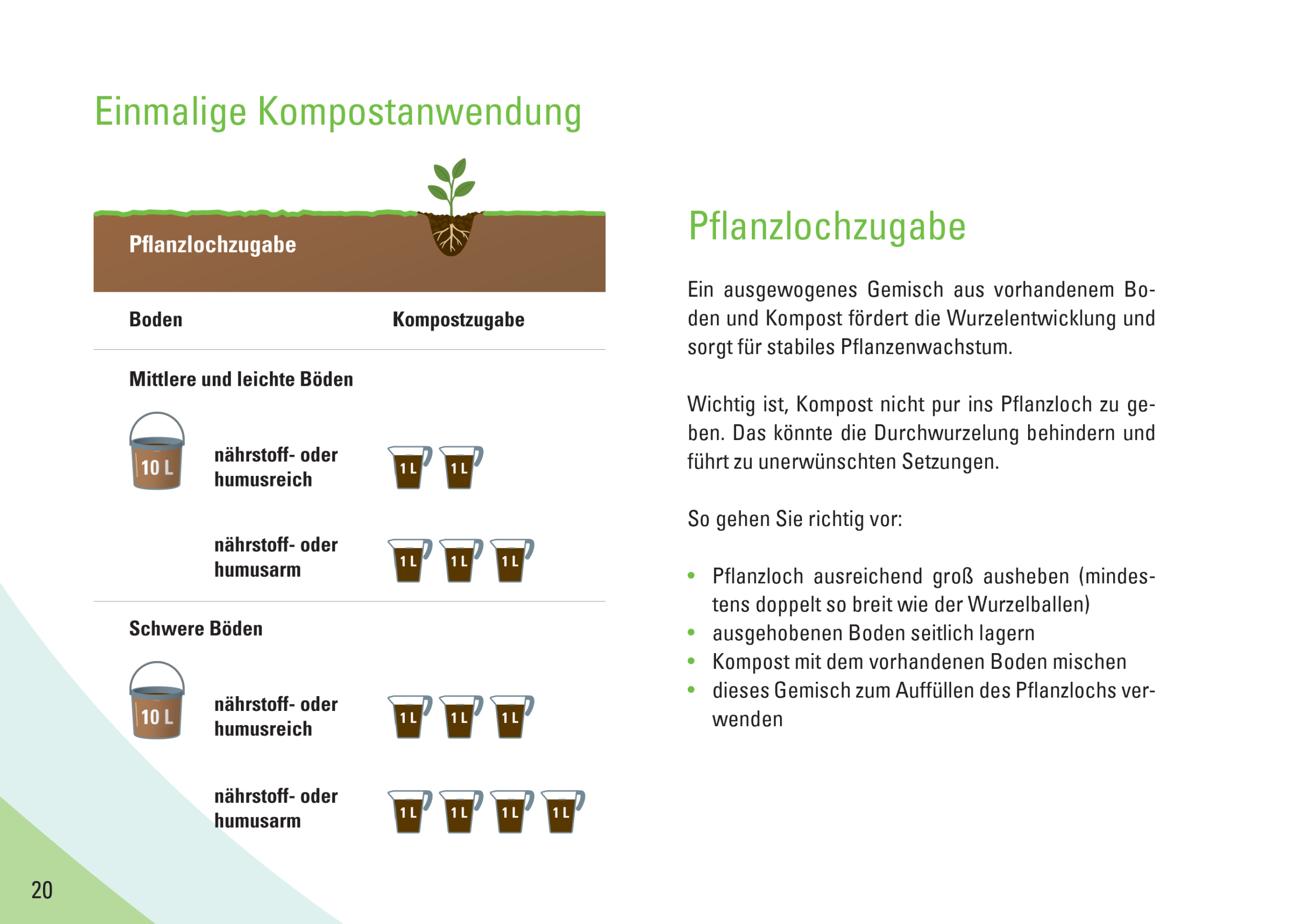 Broschüre Kompost im Garten – Verstehen · Begreifen · Anwenden - digital