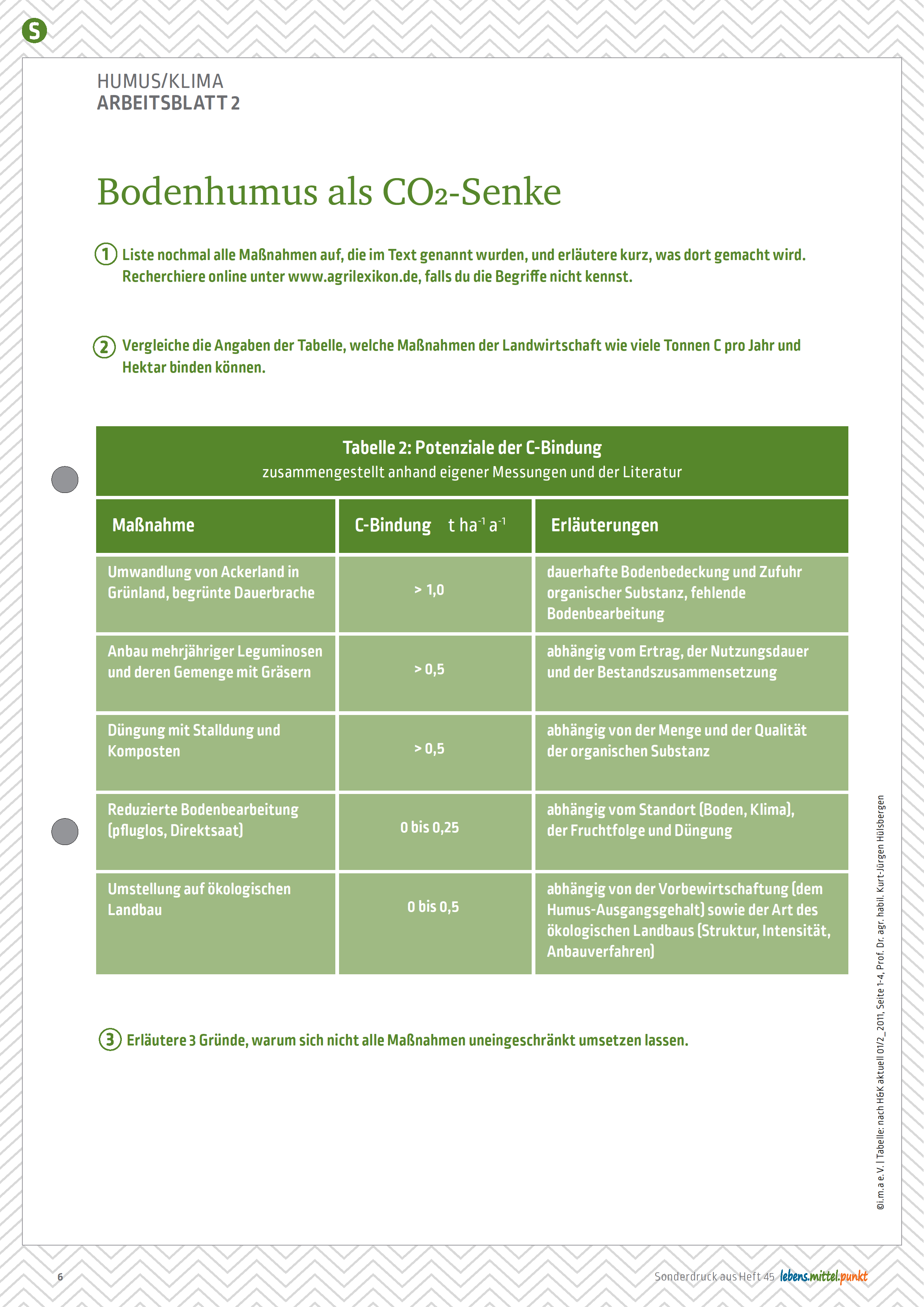 i.m.a. Lehrermagazin - Humusaufbau für den Klimaschutz