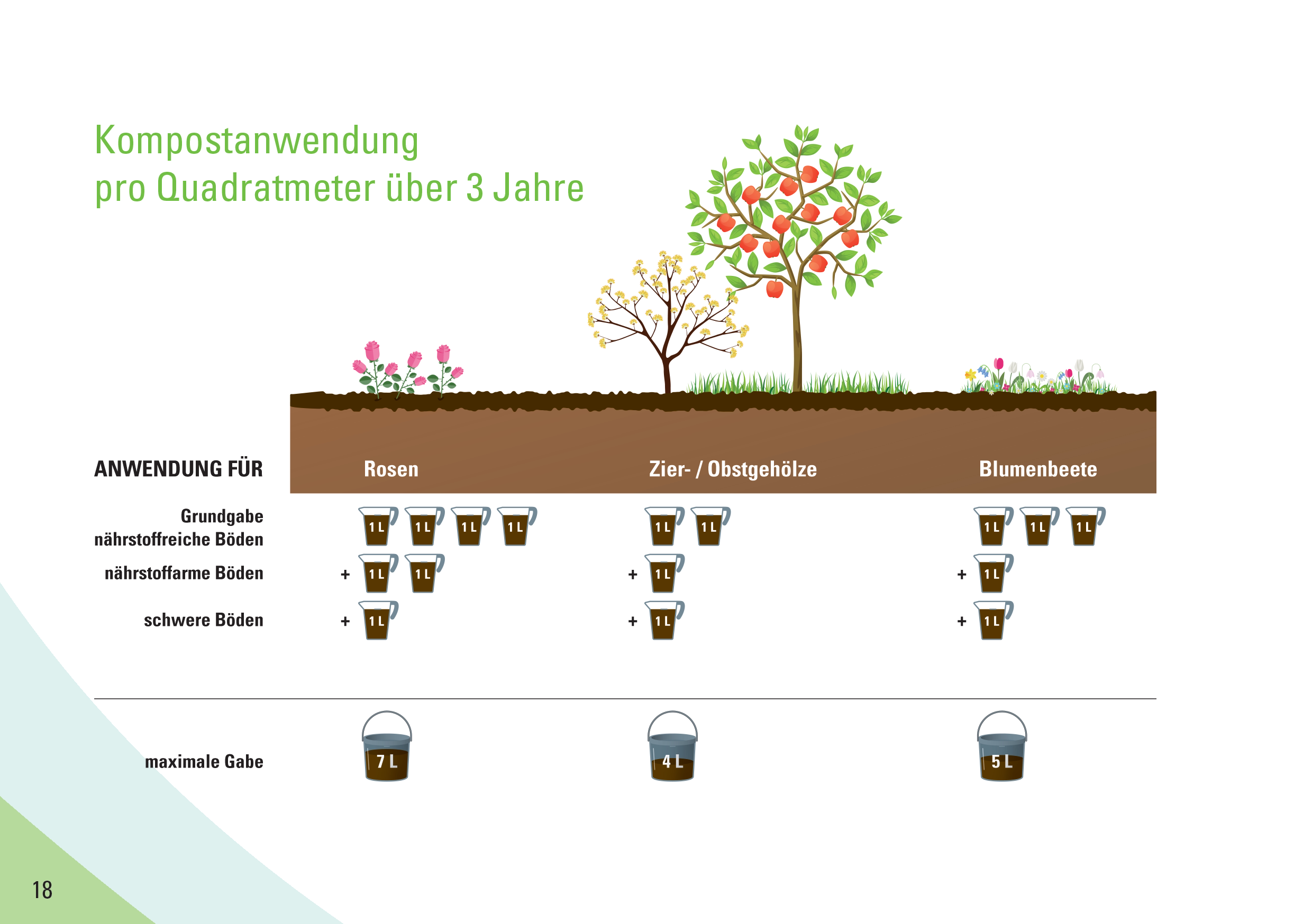 Broschüre Kompost im Garten – Verstehen · Begreifen · Anwenden - digital
