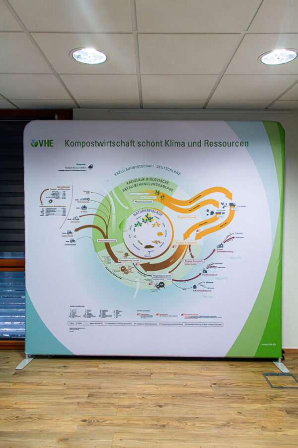 Zipperwall - Kompostwirtschaft schont Klima und Ressourcen