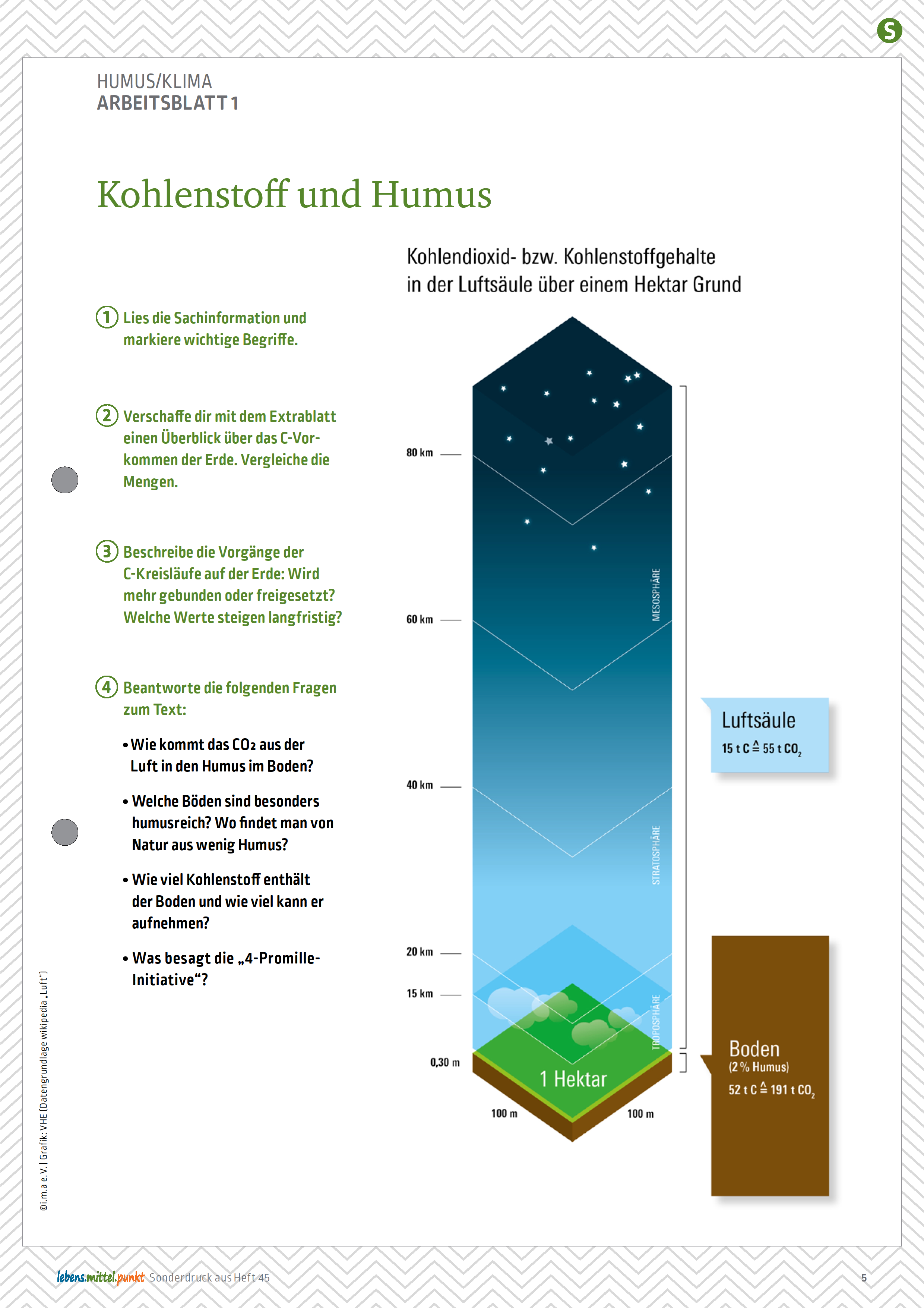 i.m.a. Lehrermagazin - Humusaufbau für den Klimaschutz