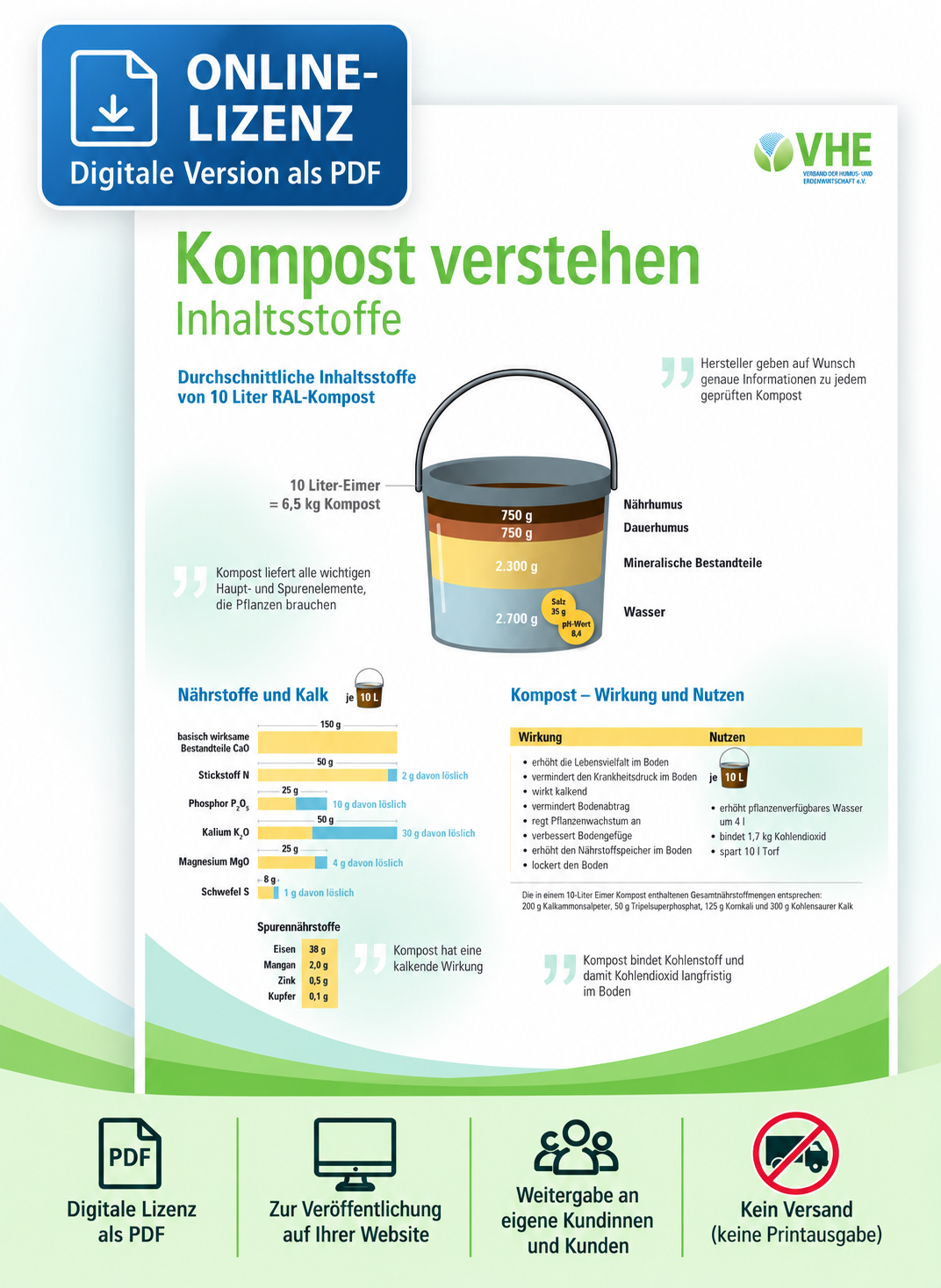 Online-Lizenz: Plakat – Kompost verstehen