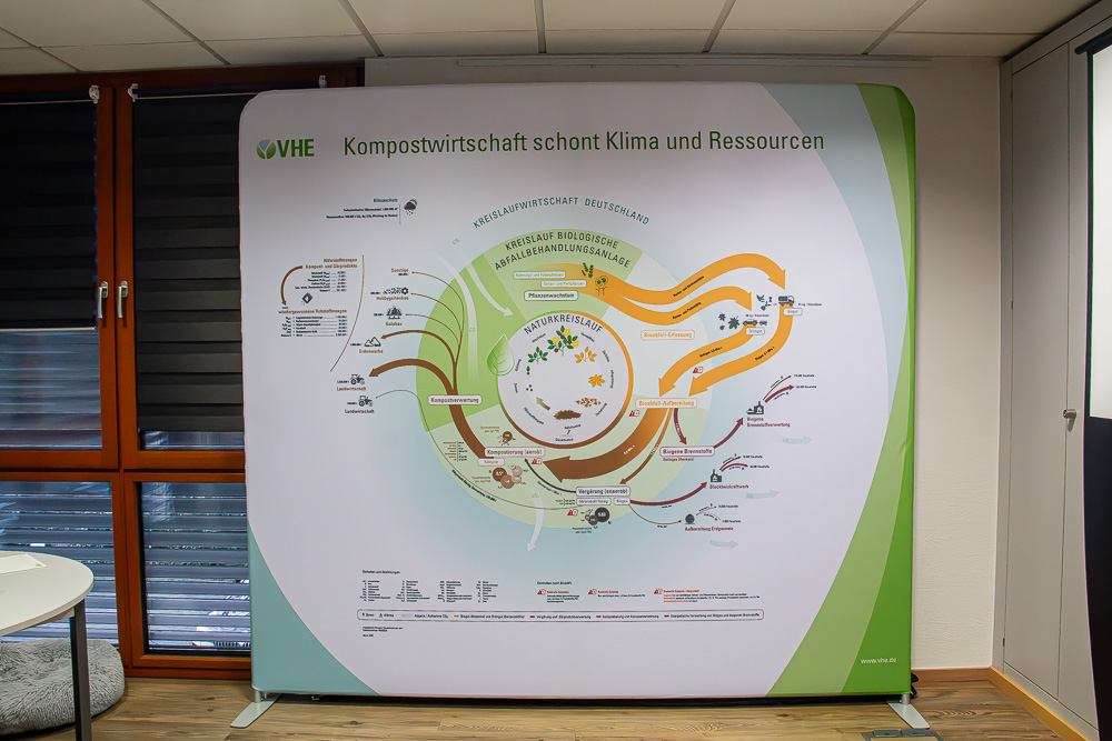 Zipperwall - Kompostwirtschaft schont Klima und Ressourcen