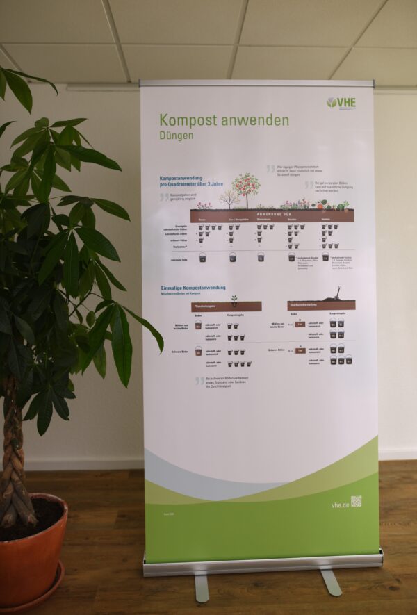 Rollup - Kompost anwenden