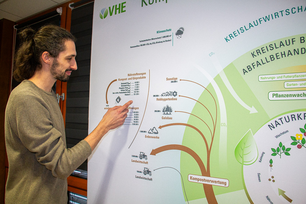 Zipperwall - Kompostwirtschaft schont Klima und Ressourcen