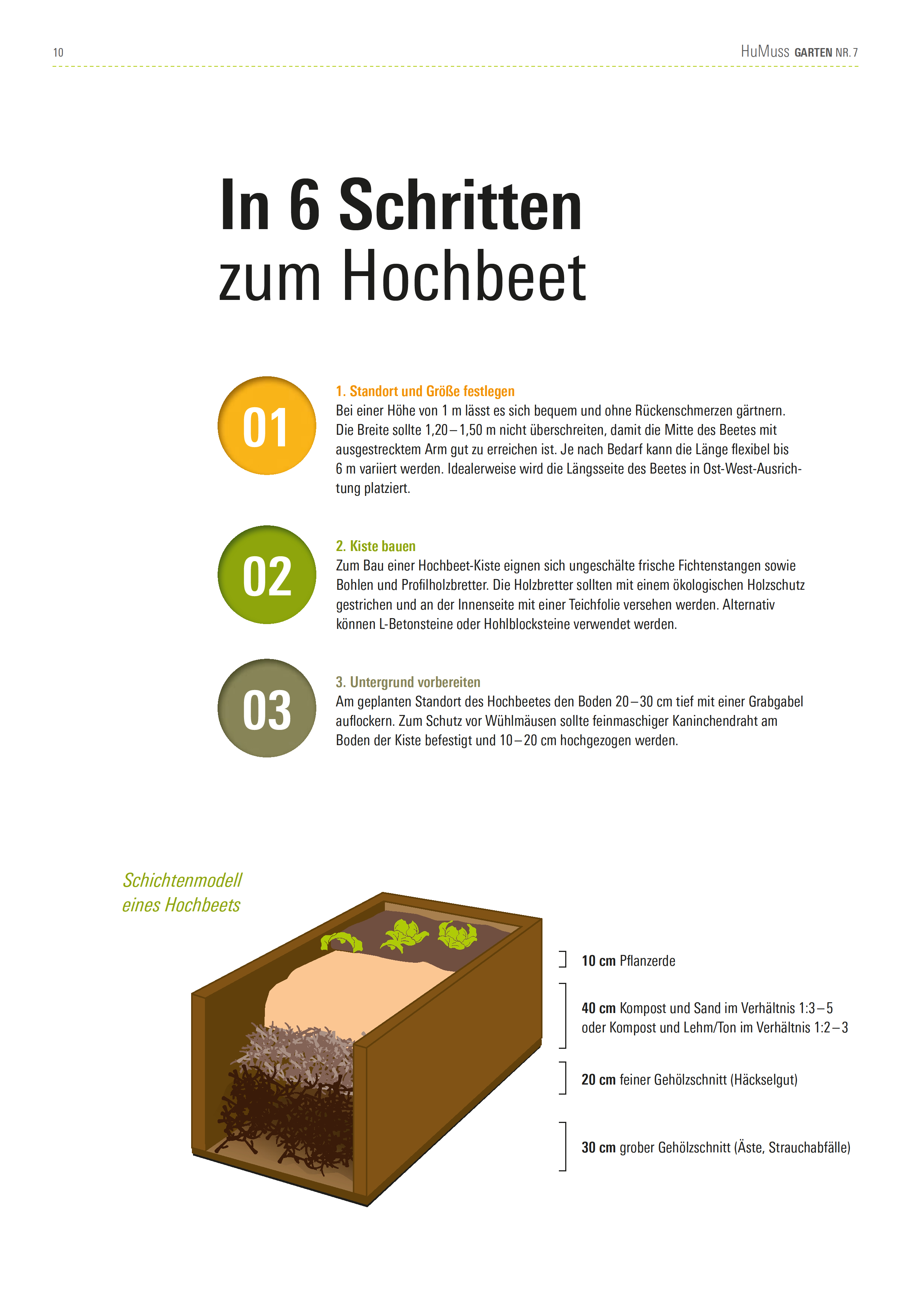 HuMuss Garten Nr. 7 - Garten Welten